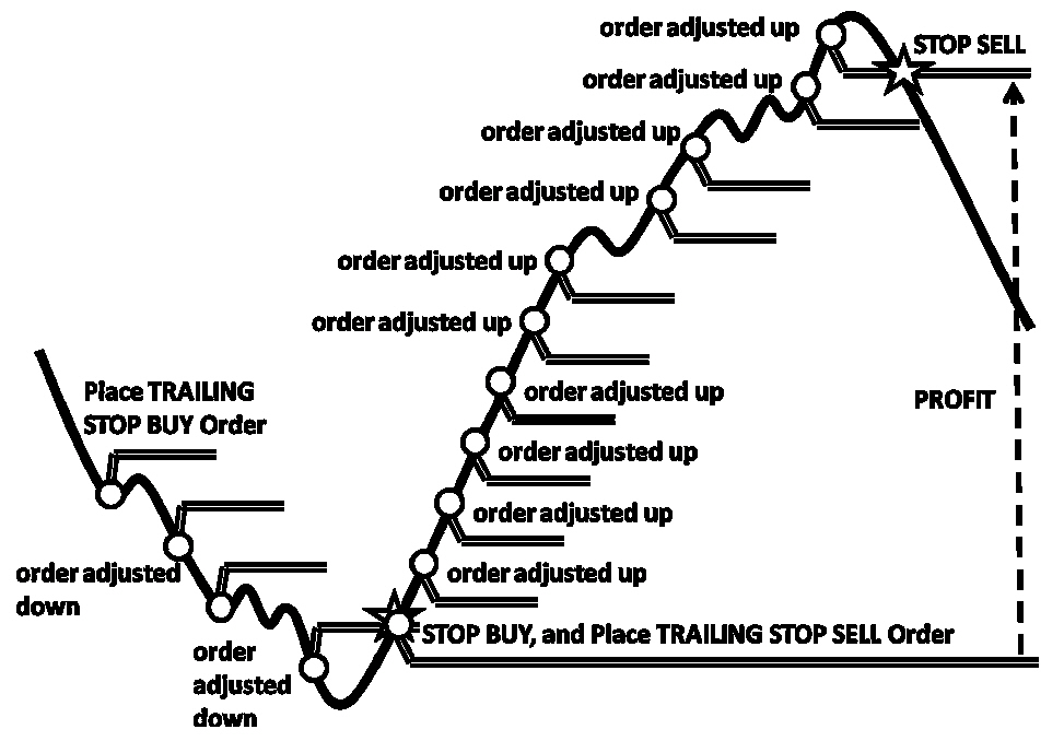 Sell stop order forex