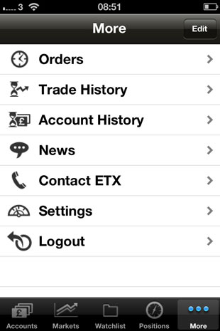 ETX Capital Mobile App