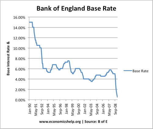 bank of england base rate - photo #5