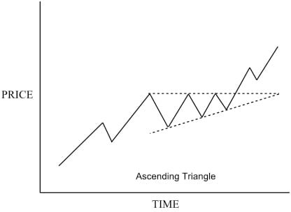 ascending-triangle