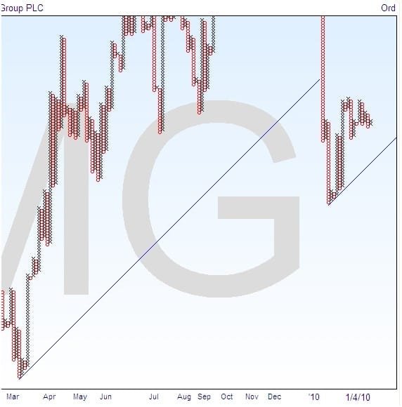 bearish-resistance-trendline