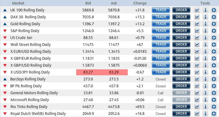 Capital Spread Betting