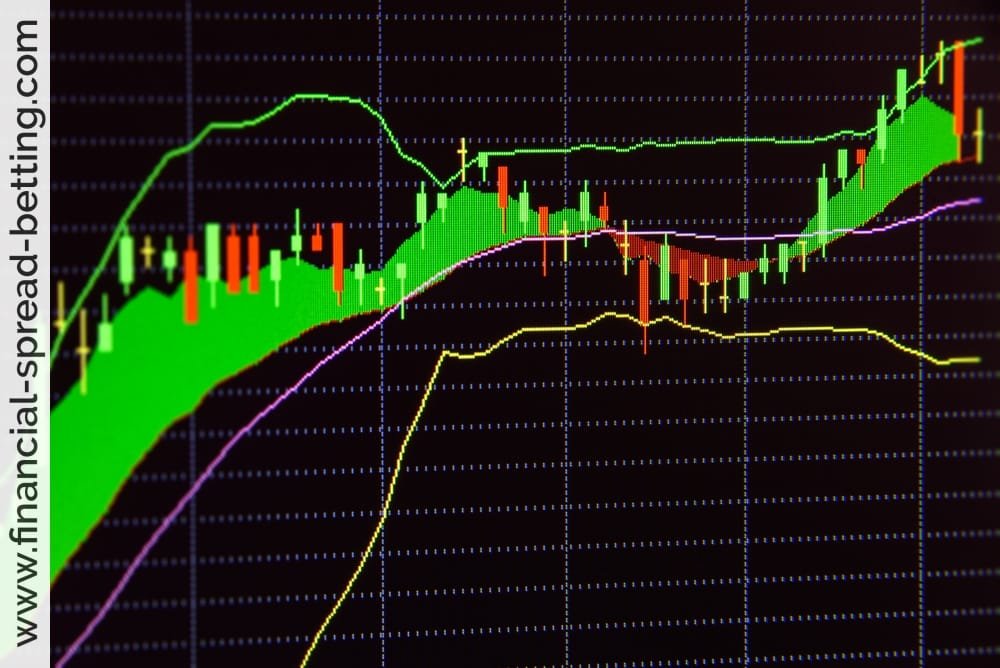 bollinger-bands