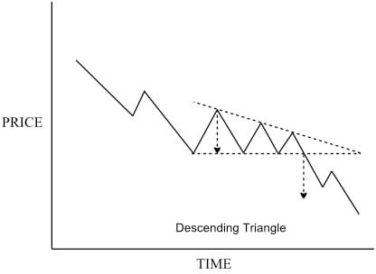 descending-trendline