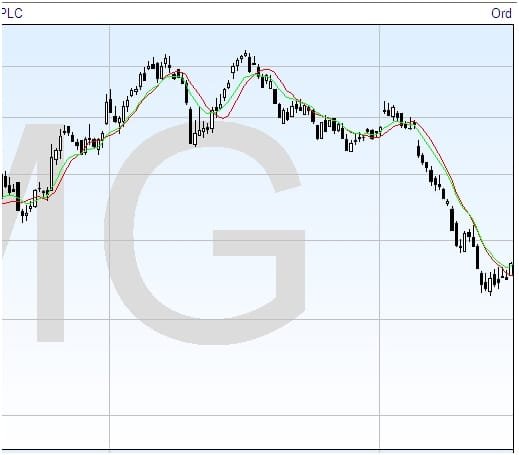 exponential-moving-averages