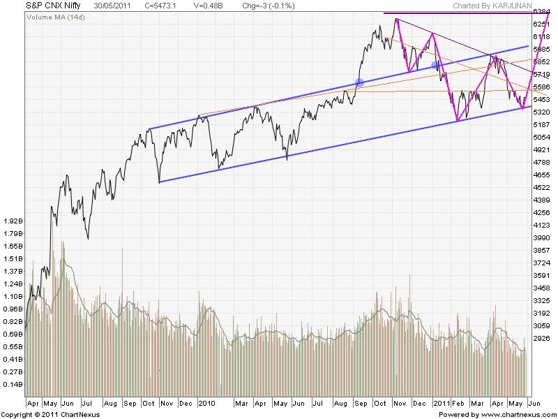 Inverse Head And Shoulders Chart Pattern