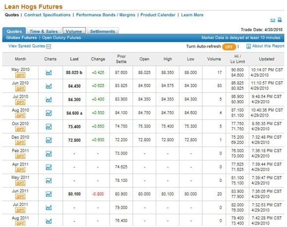 lean-hogs-futures