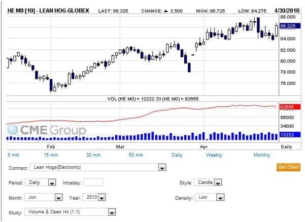 lean-hogs-futures