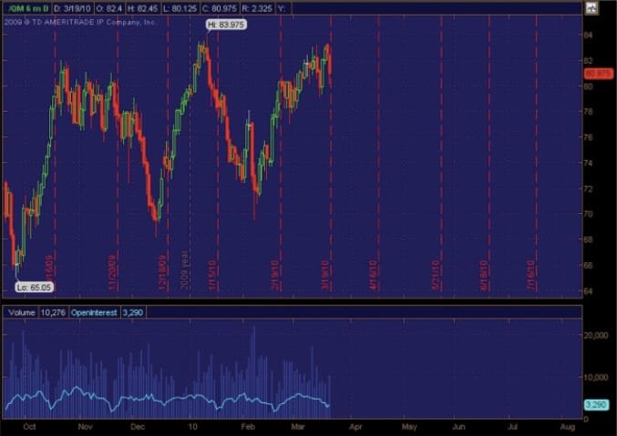 Technical Analysis: Open Interest Technical Analysis: Open Interest