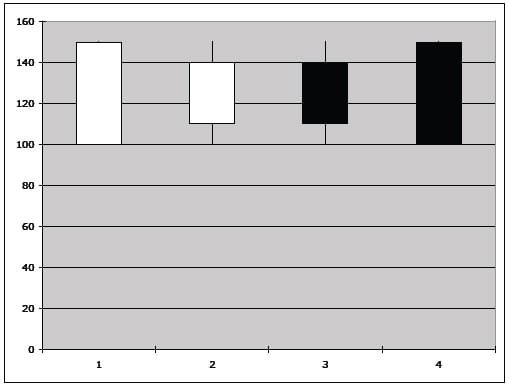 reading japanese candlesticks chart