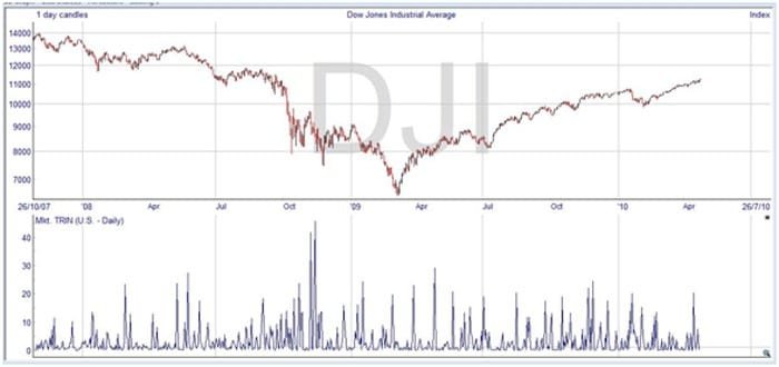 traders-index