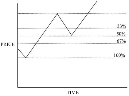 trendline