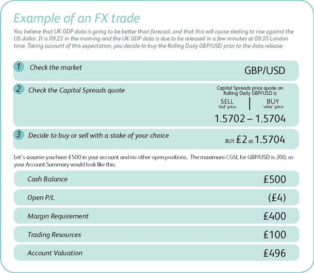 Spread Betting Vs Forex Trading