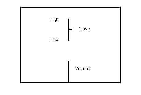 Methods Of Charting