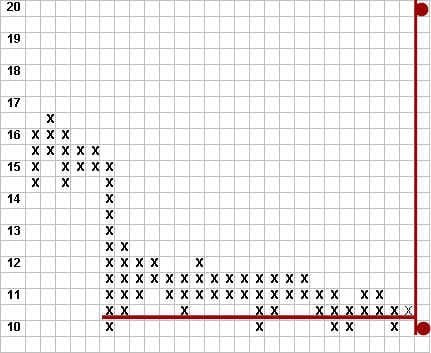 Point And Figure Chart Excel