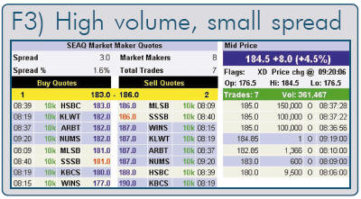 Big Stock with many market makers and small spread
