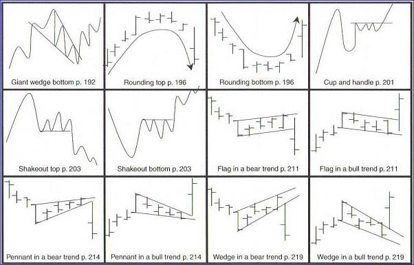 Technical Analysis Course - Module 4: Reversal and Continuation