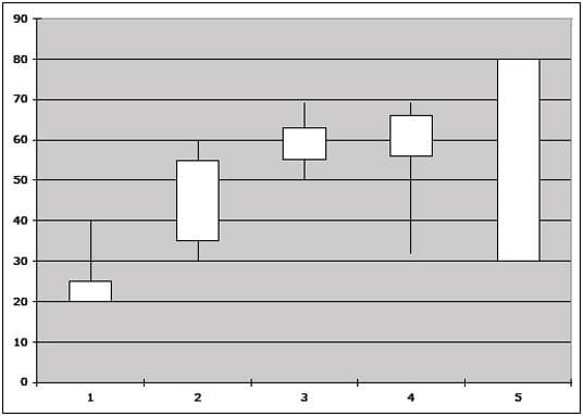 Bullish engulfing signal