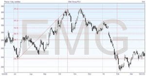 Fibonacci Lines
