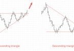 Ascending vs Descending Triangle