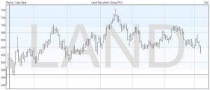 Technical Analysis: Bar Chart
