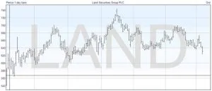 Technical Analysis: Bar Chart