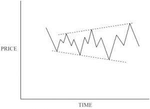 Bear Market