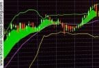 Trading with Bollinger Bands