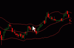 Bollinger Bands