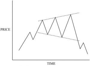 Broadening Formation