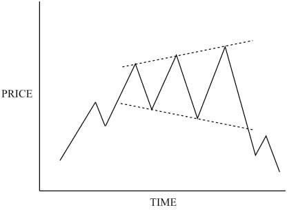 broadening-formation