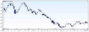 Candle Volume Charts