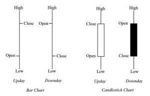 Candlestick Chart