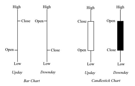 candlestick-chart