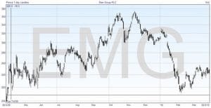 Candlestick Charts