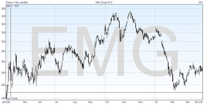 Candlestick Charts