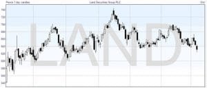 Technical Analysis: Candlestick Chart
