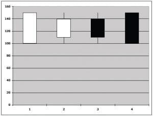 Candlesticks Charting