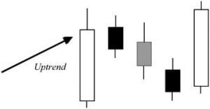 Candlestick Patterns