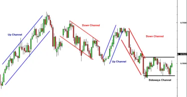 Trading with Channels