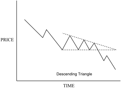 descending-triangle