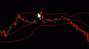 Using divergence with Bollinger Bands