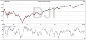 McClellan Oscillator