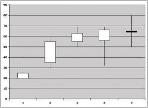 Doji Example