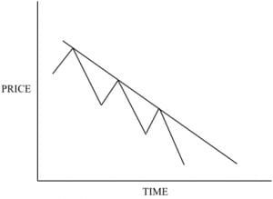 Downtrend