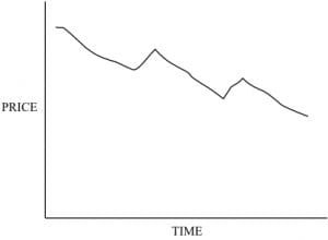 A Downtrend