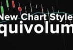 Equivolume Charting