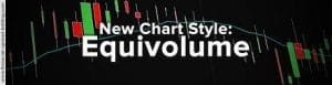Equivolume Charting