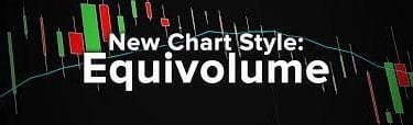 Equivolume Charting
