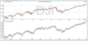 Equivolume Chart